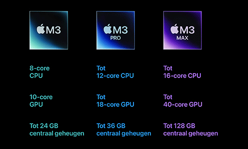 M3-chip Lineup